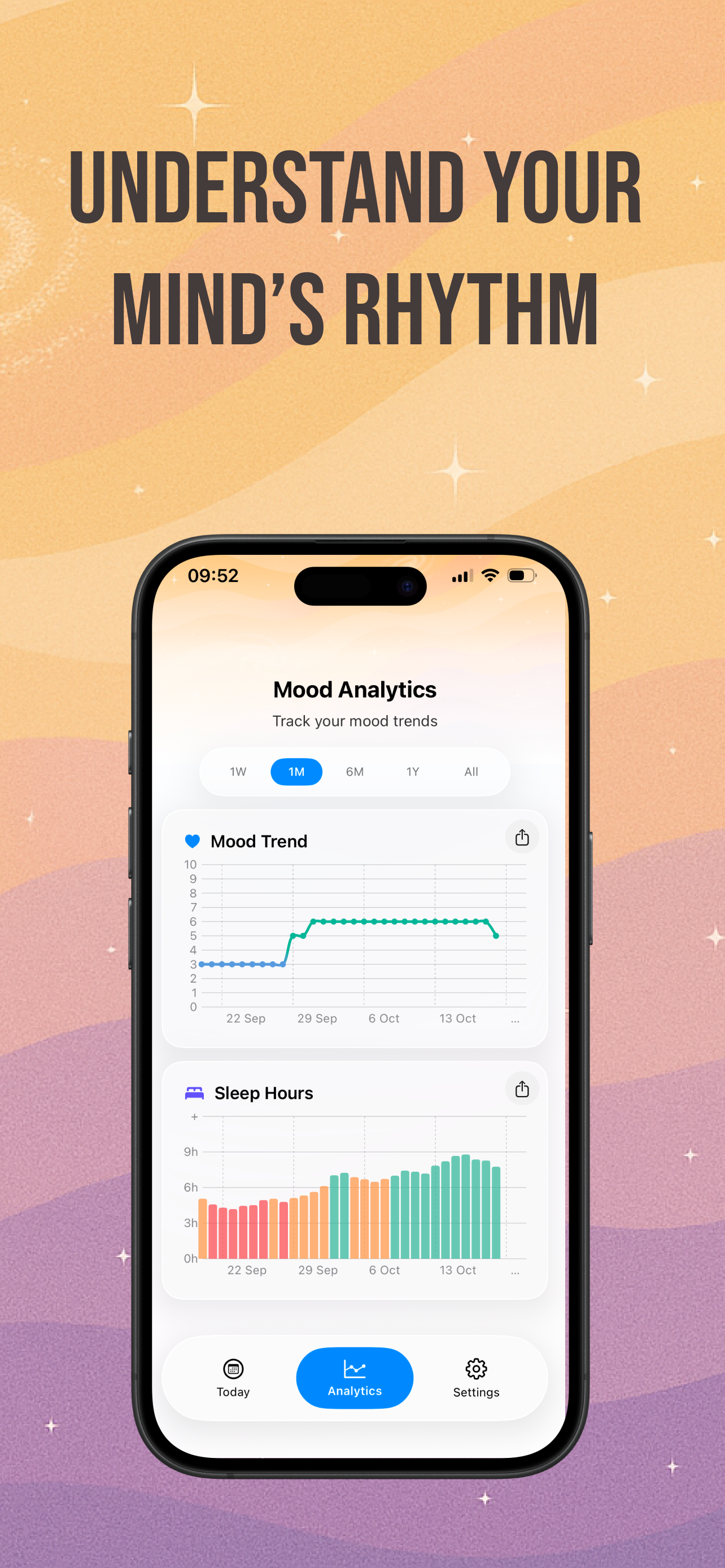 Analytics – Mood trends over time